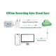 COEUS-WIFI Remote Wireless Temperature & Humidity Data Logger